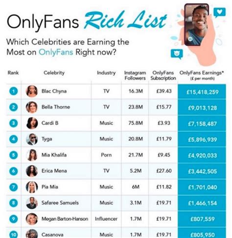 most liked onlyfans page|10 Top OnlyFans Earners Revealed